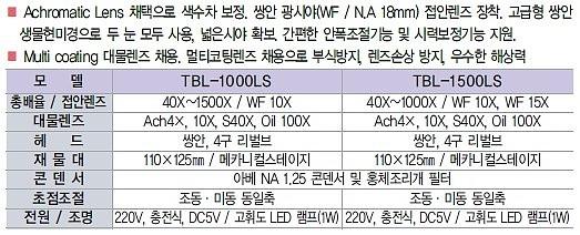 충전씩 쌍안 생물현미경 (TBL-LS시리즈)_상세페이지