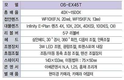 교사용 LED 영상 삼안 생물 현미경 (OS-EX45T)_상세페이지
