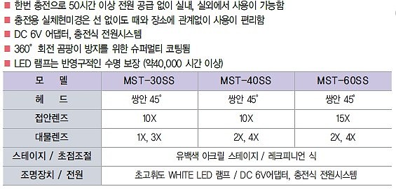충전식 LED 실체 현미경 (MST-SS Series)_상세페이지