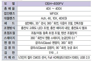 멀티미디어 영상 편광 현미경 (OSH-400PV)_상세페이지