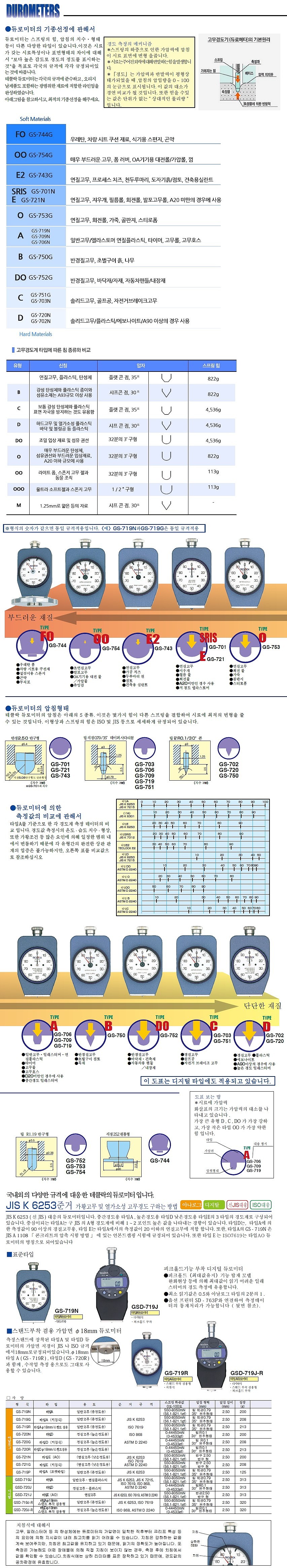 고무 경도계 (GS-706G)_상세페이지