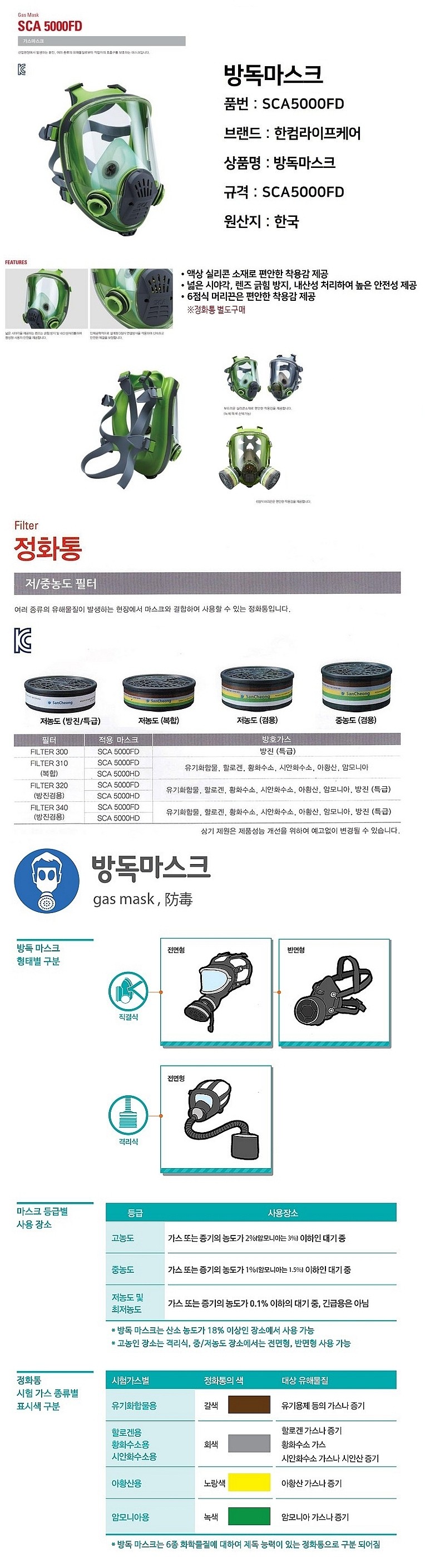 방독 마스크 (SCA5000FD)_상세페이지