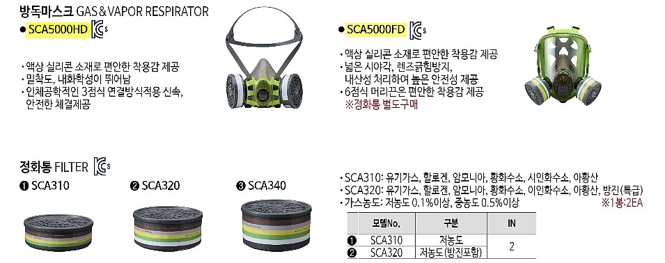방독 정화통 (SCA)_상세페이지