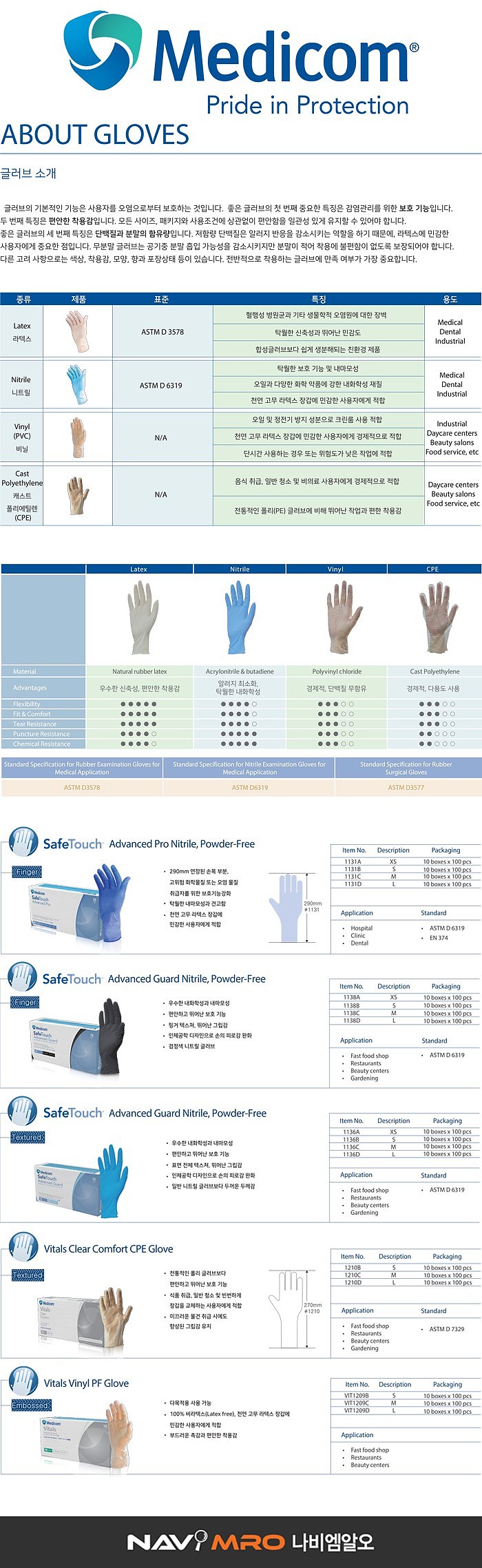 니트릴 장갑 (Safe Touch Advanced Guard)_상세페이지