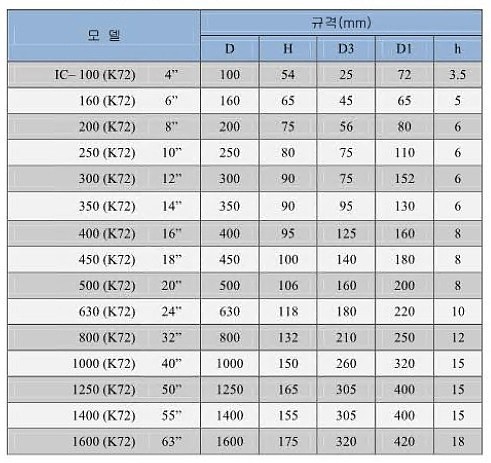 단동 척 4JAW (IC)_상세페이지