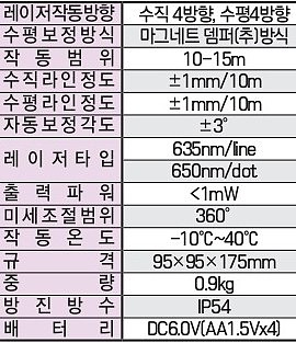 레이저 레벨기 (TOP-44R2)_상세페이지