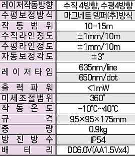 레이저 레벨기 (TOP-44R4)_상세페이지