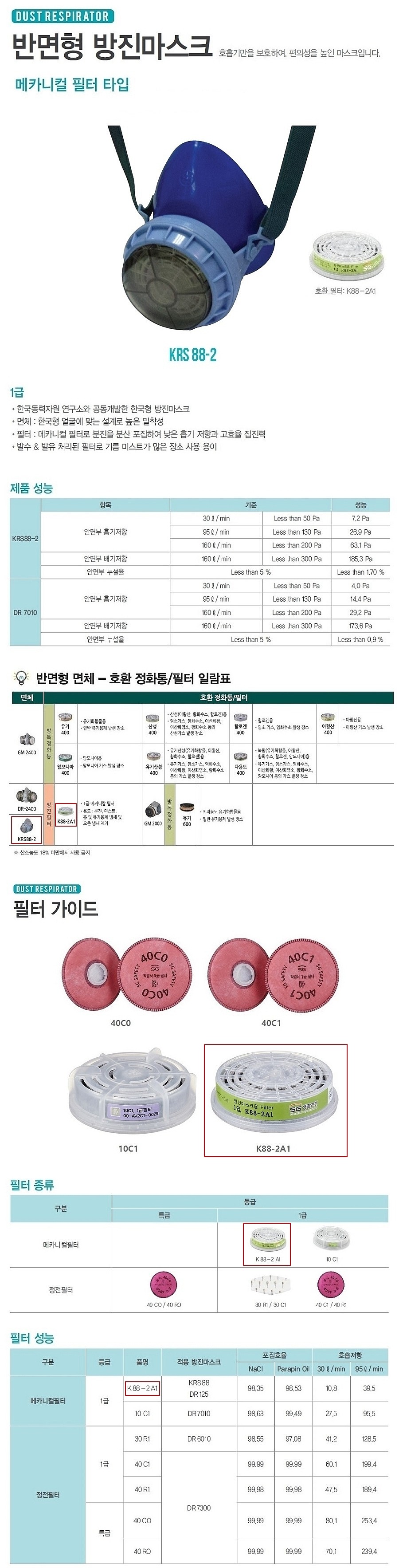 방진 마스크 (KRS88-2)_상세페이지