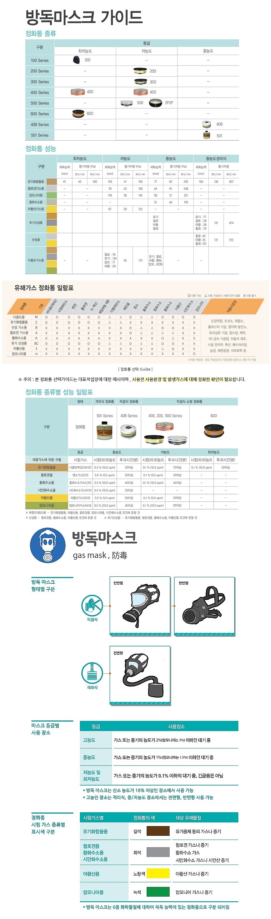 방독 마스크 (GM-6000)_상세페이지