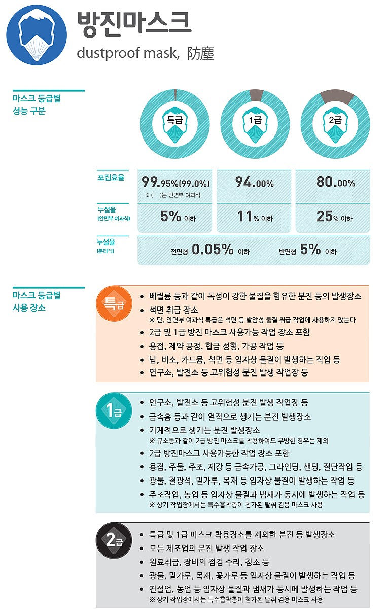 2급 방진 마스크 (9020V)_상세페이지