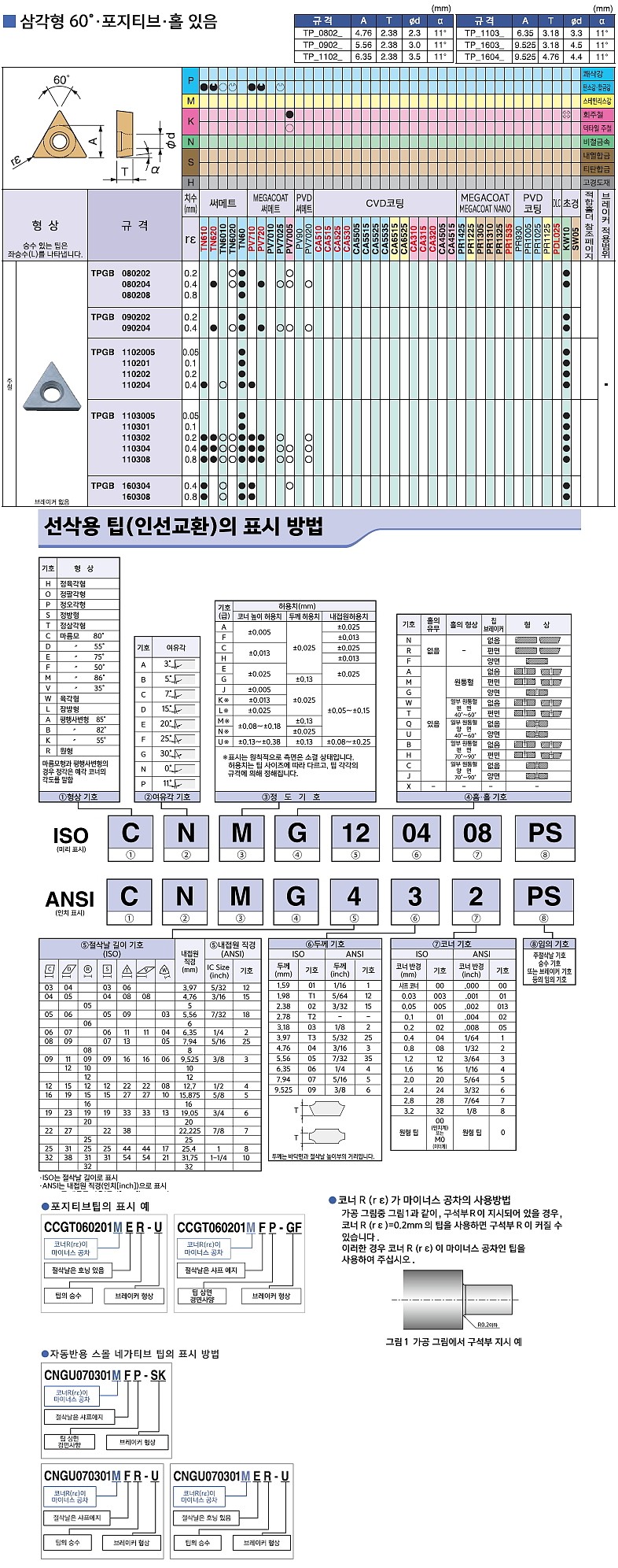 터닝 인서트 (TPGB KW10)_상세페이지