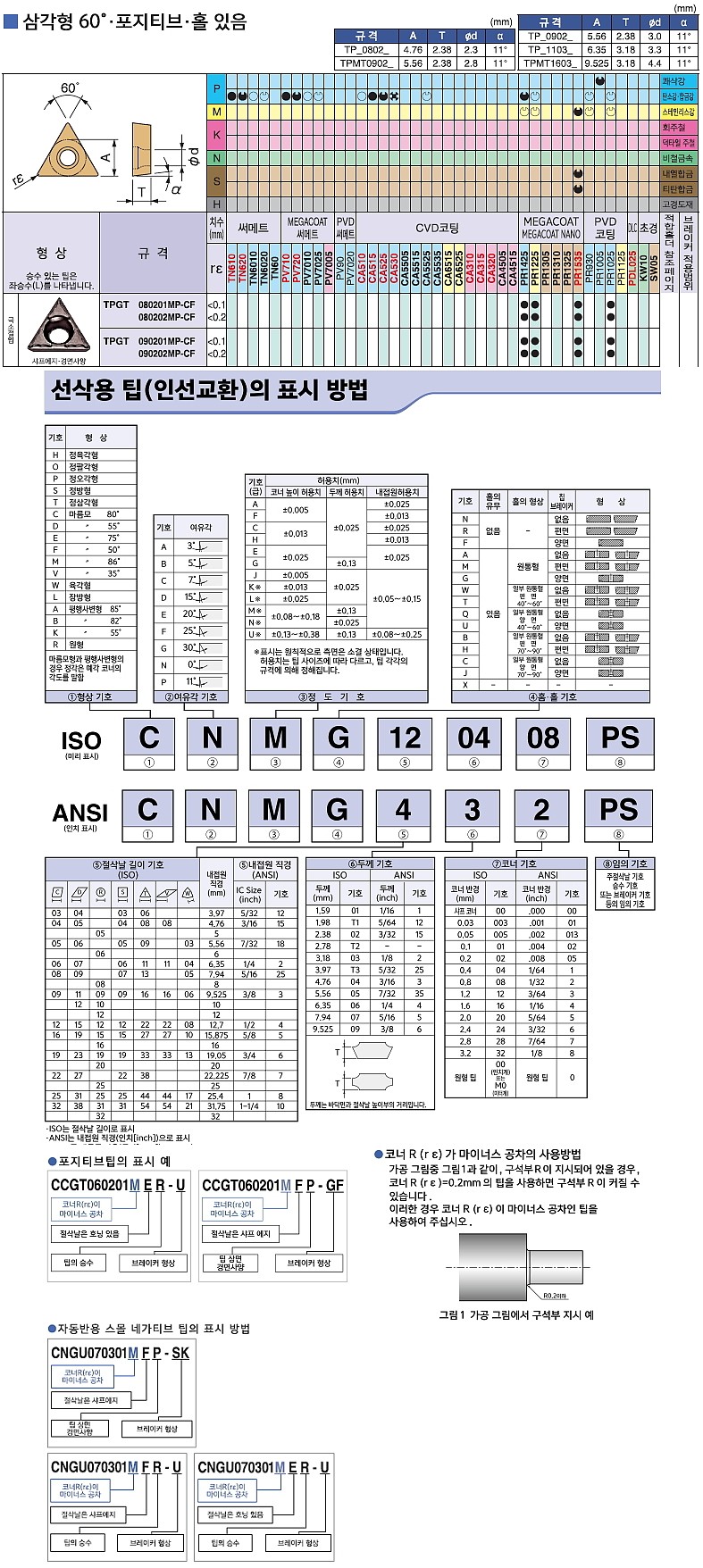 터닝 인서트 (TPGT MP-CF PR1025)_상세페이지