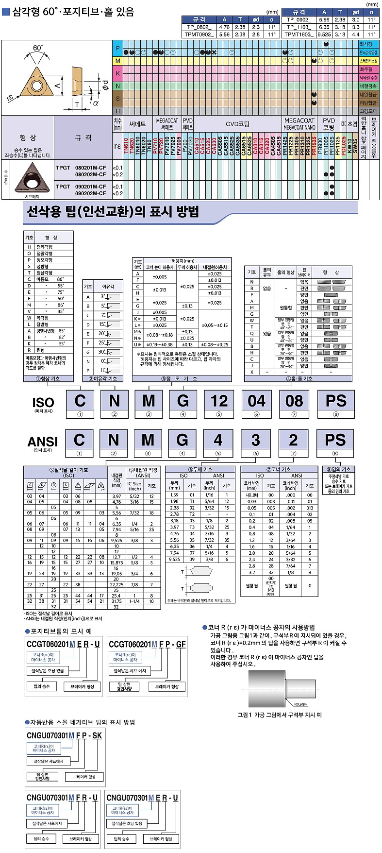 터닝 인서트 (TPGT M-CF PR1005)_상세페이지