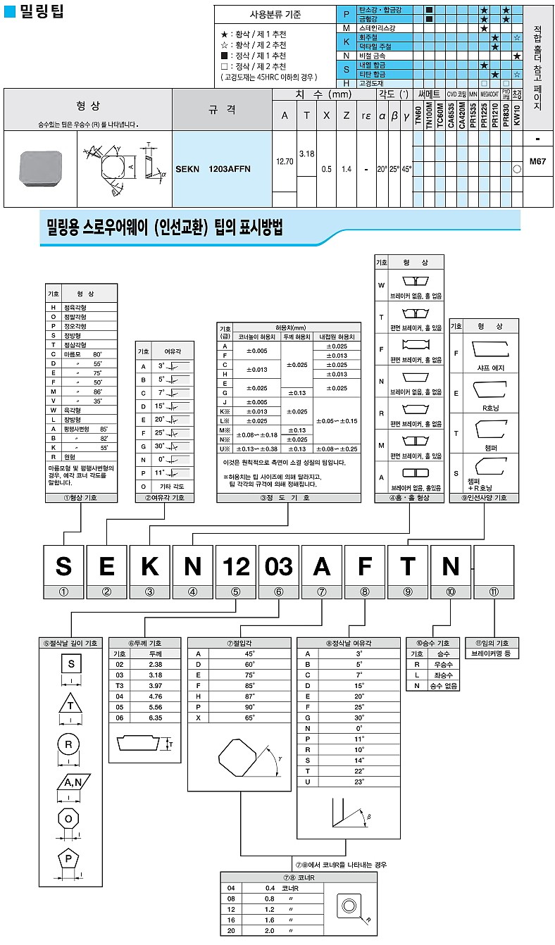 밀링 인서트 (SEKN AFFN KW10)_상세페이지