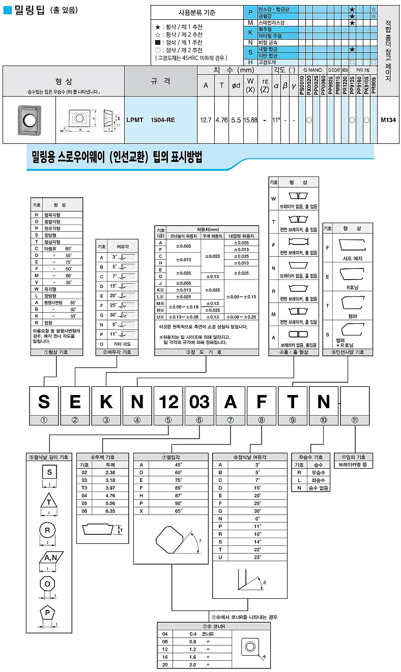 밀링 인서트 (LPMT RE PK9105)_상세페이지