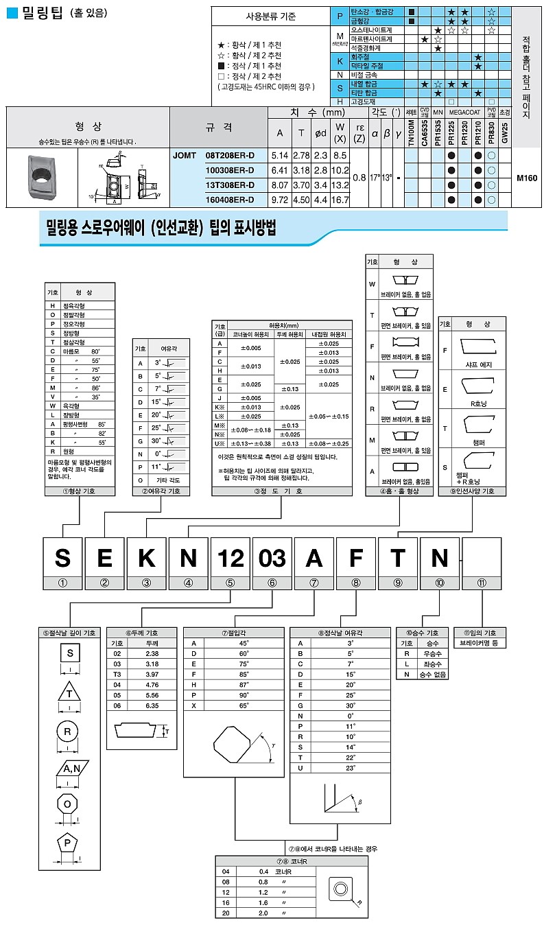 밀링 인서트 (JOMT ER-D PR830)_상세페이지