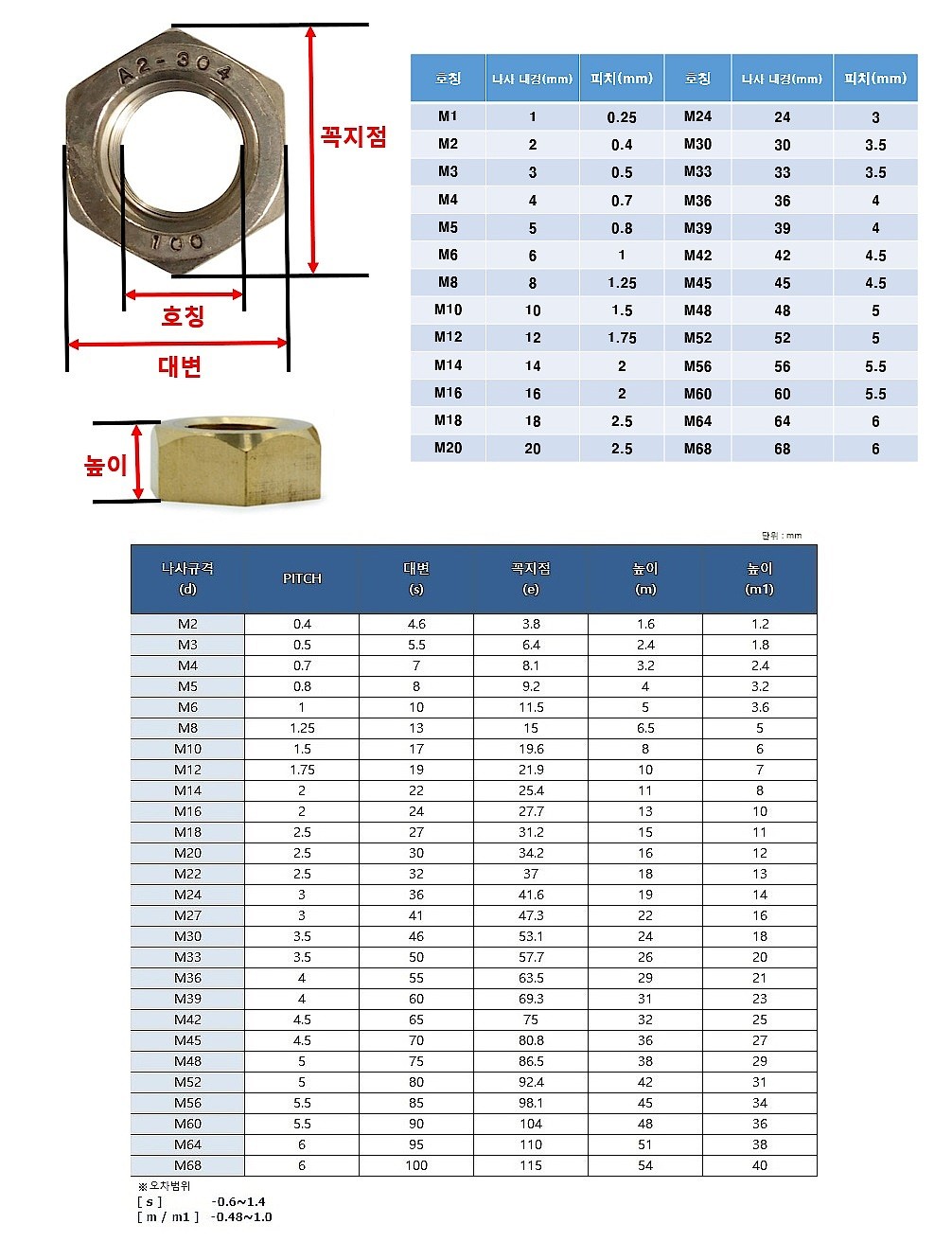 스텐 미리 육각너트_상세페이지