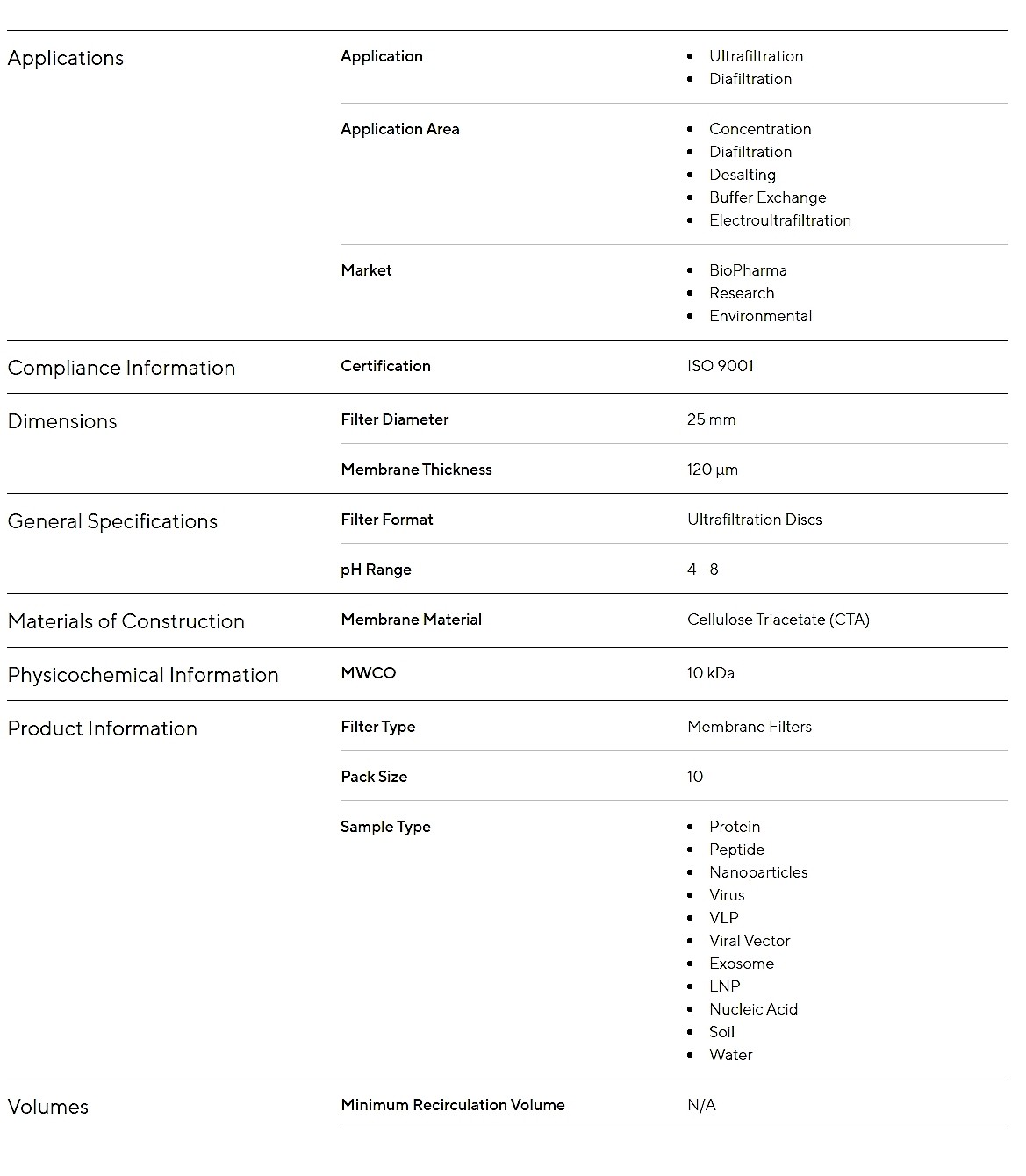 Cellulose Triacetate Ultrafiltration Membrane Discs (14539-D Series)_상세페이지