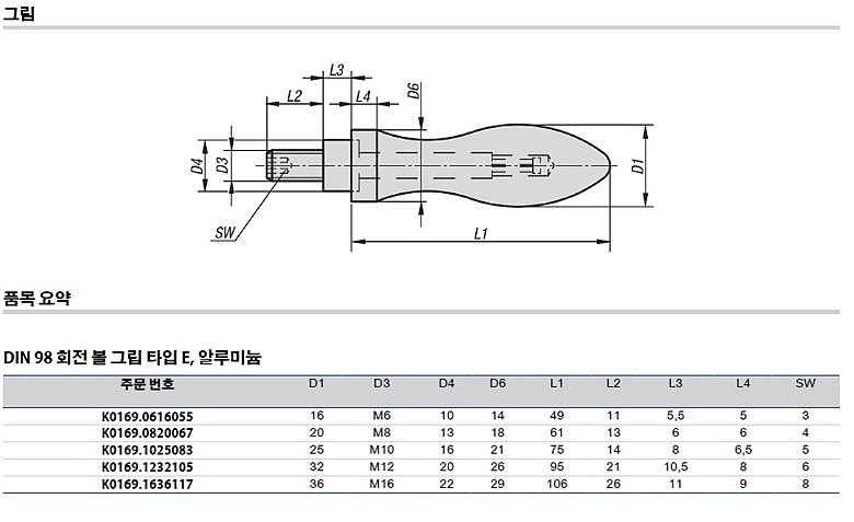 알루미늄 회전 볼 그립 (K0169)_상세페이지