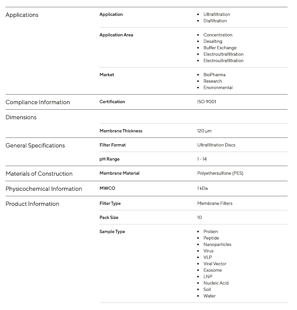Polyethersulfone Ultrafiltration 멤브레인 디스크 (1 kDa MWCO)_상세페이지