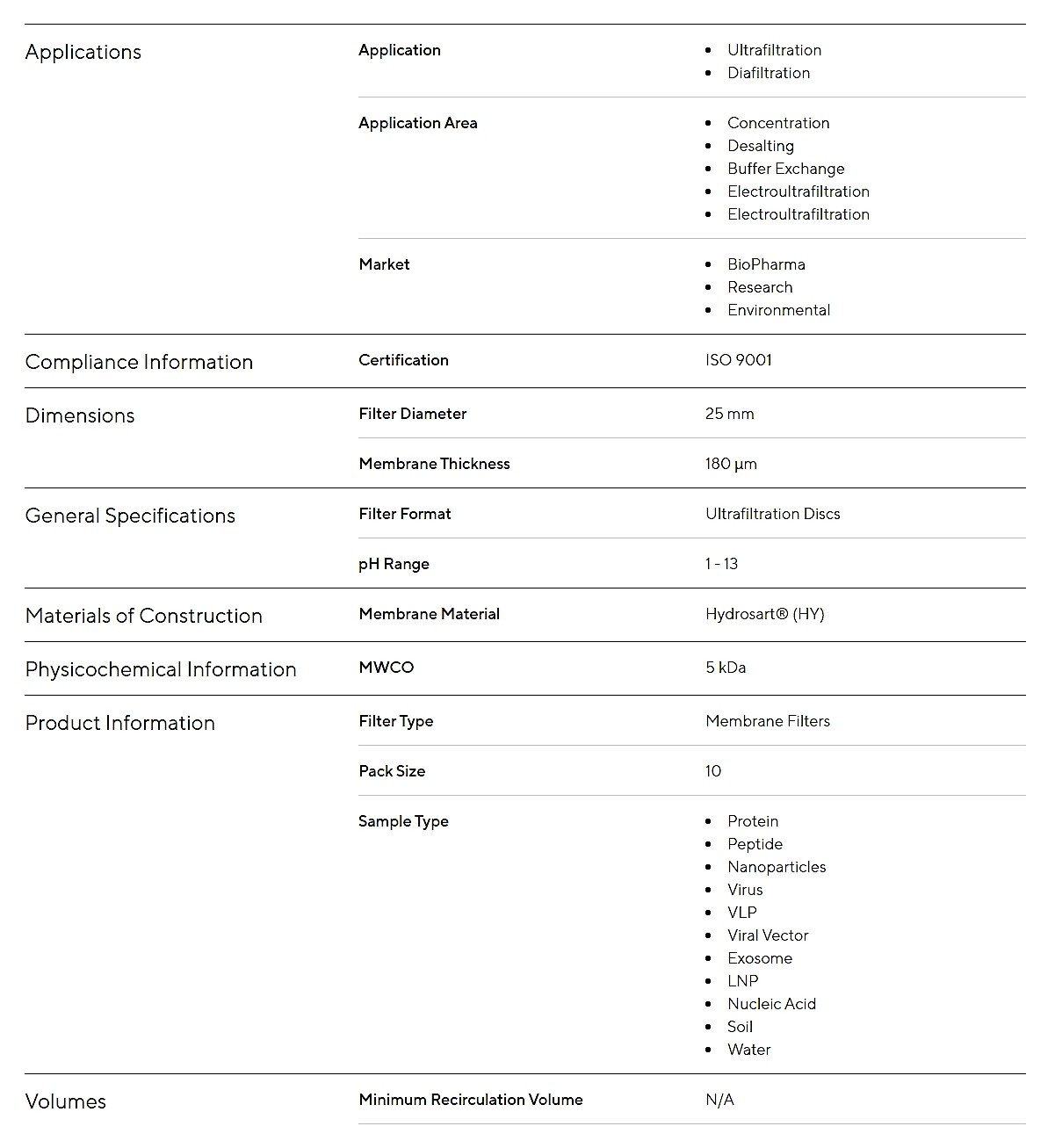 Hydrosart Ultrafiltration 멤브레인 디스크 (5 kDA)_상세페이지
