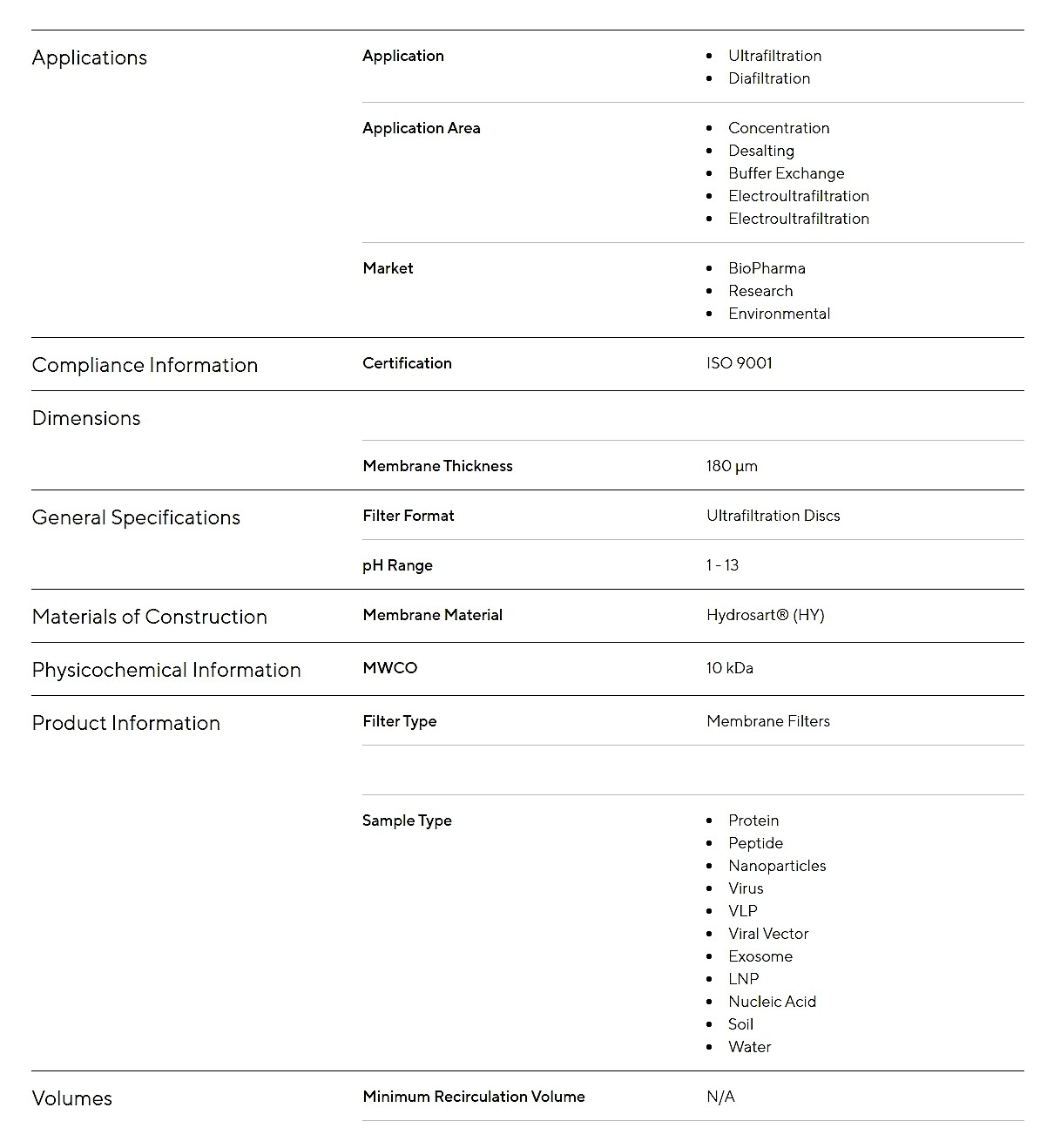 Hydrosart Ultrafiltration 멤브레인 디스크 (10 kDA)_상세페이지