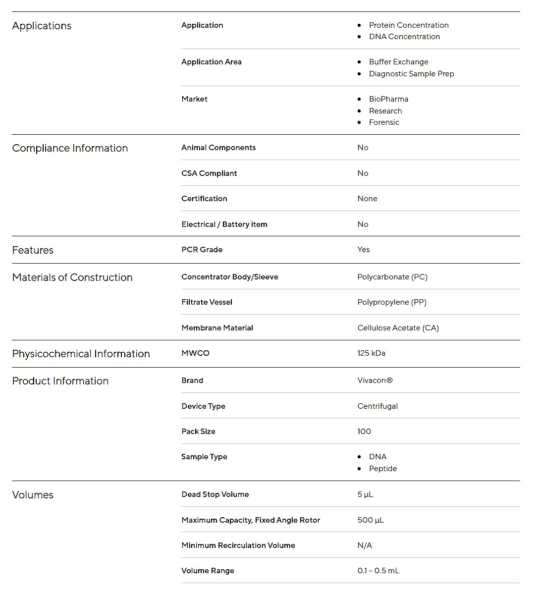 Vivacon 500-PCR Grade 125kDa MWCO,supp.CA (VN01H82ETO)_상세페이지