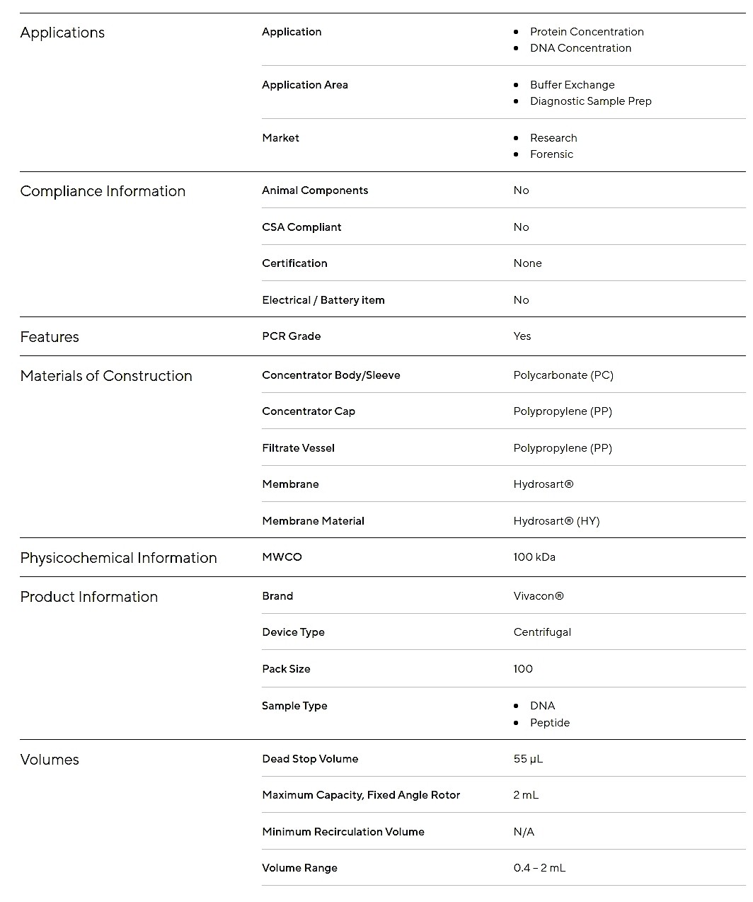 Vivacon 2-PCR Grade 100,000 MWCO (VN02H42ETO)_상세페이지