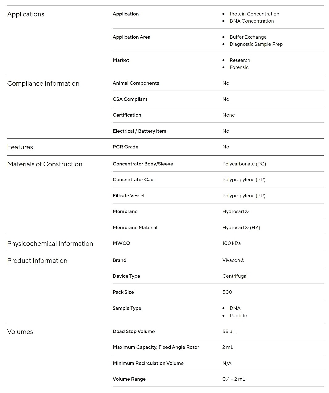 Vivacon 2 100,000 MWCO HYDROSART (VN02H43)_상세페이지