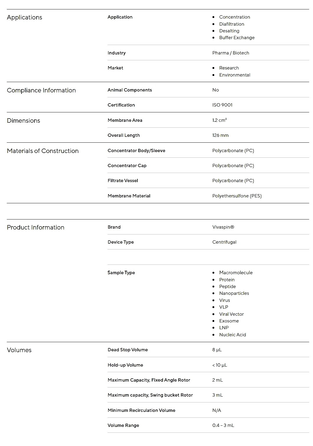 Vivaspin 2 Centrifugal Concentrator Polyethersulfone (VS02 Series)_상세페이지