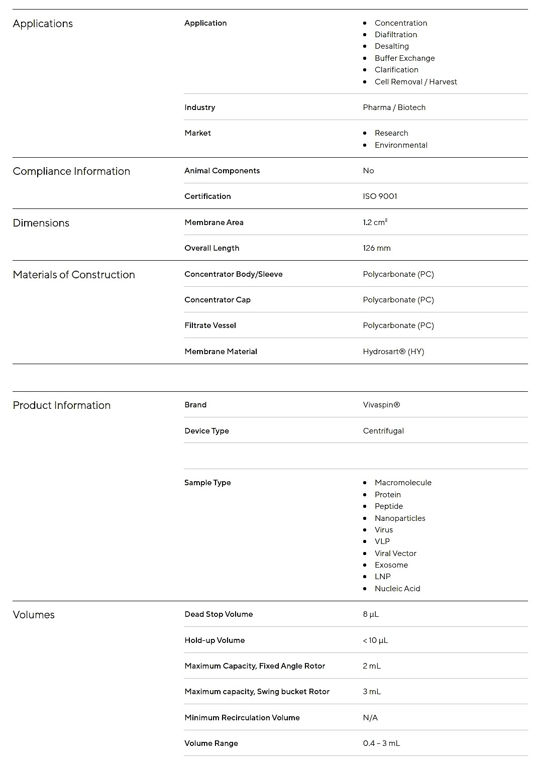 Vivaspin 2 Centrifugal Concentrator Hydrosart (VS02H Series)_상세페이지