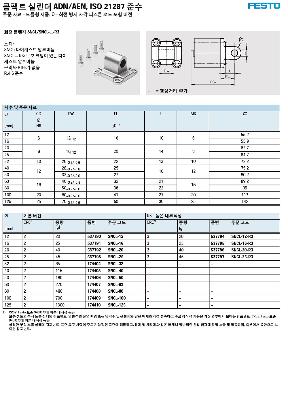 회전 플랜지 (SNCL Series)_상세페이지