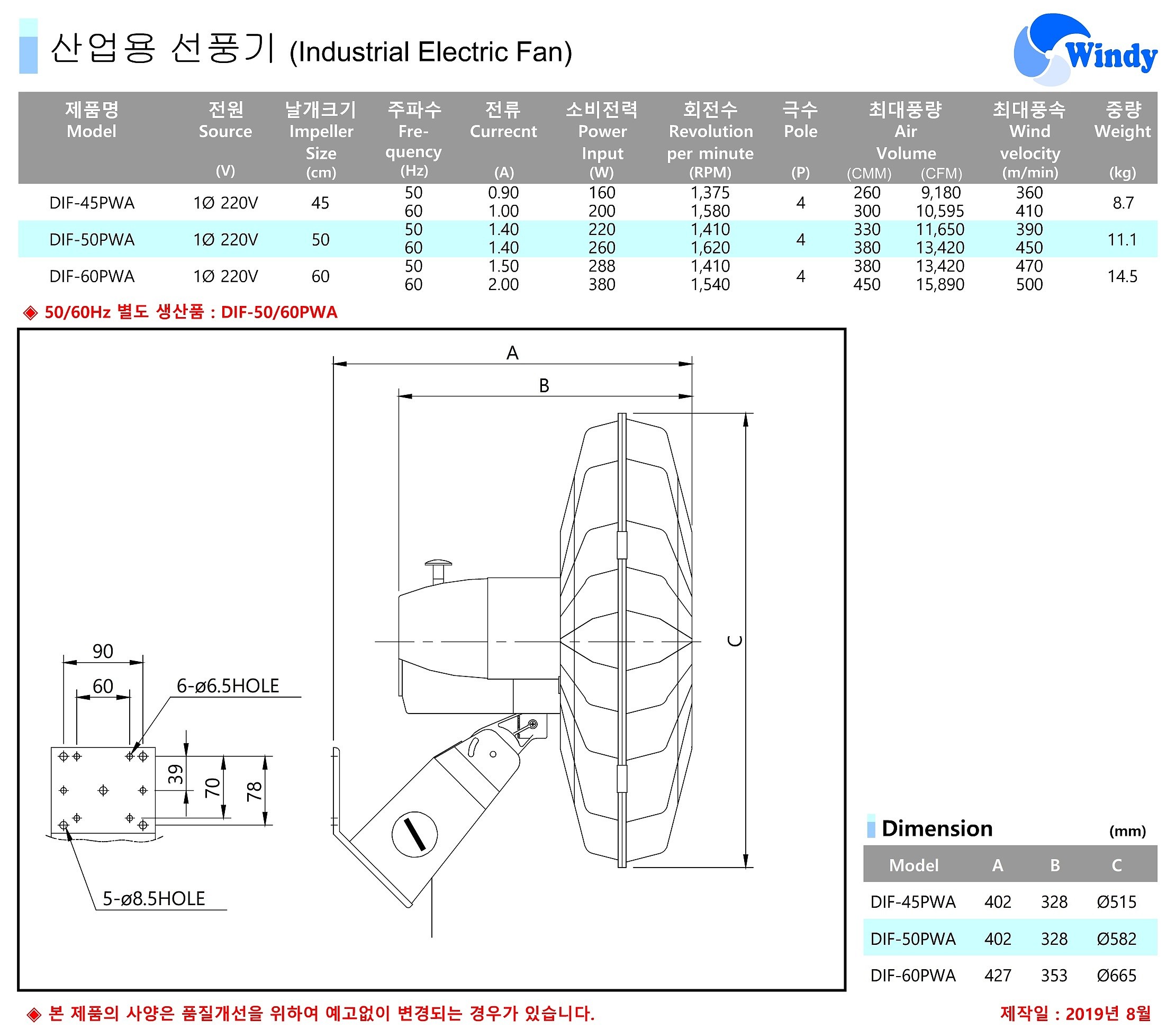 20인치 산업용 벽걸이 선풍기 (DIF-50PWA)_상세페이지