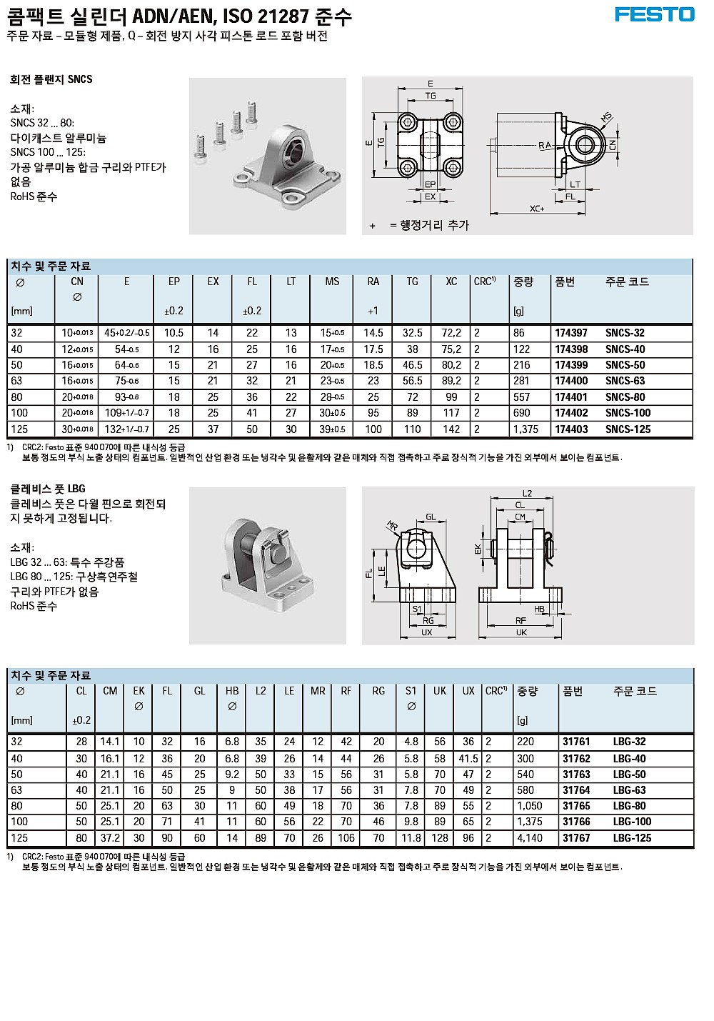 회전 플랜지 (SNCS Series)_상세페이지