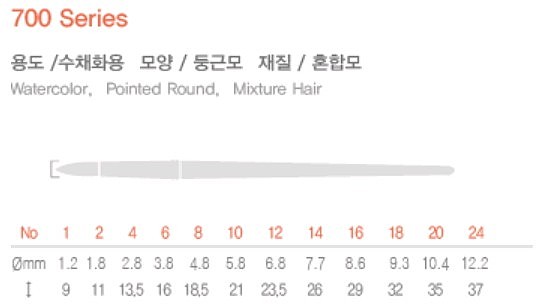 수채화붓 700 R_상세페이지
