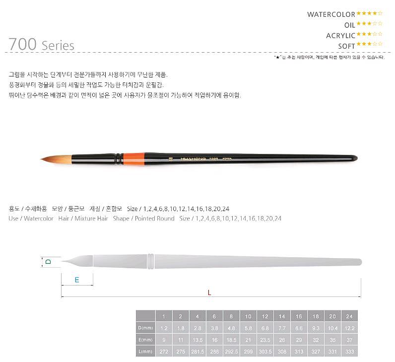 수채화붓 700 R_상세페이지