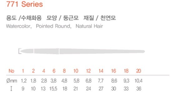수채화붓 771 R (마모)_상세페이지