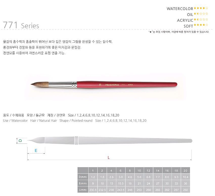 수채화붓 771 R (마모)_상세페이지