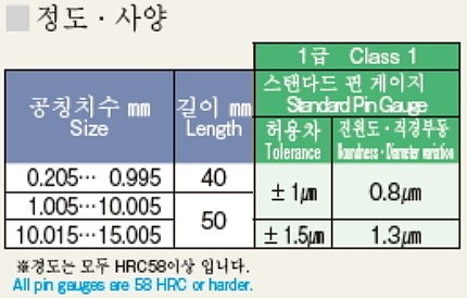 핀 게이지 (ECP 2.005 ~ 2.995)_상세페이지