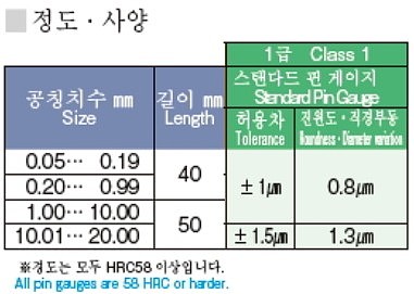 핀 게이지 (EP 14.00 ~ 14.99)_상세페이지