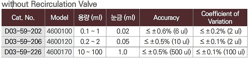 바틀 탑 아날로그 디스펜서 (without Recirculation Valve )_상세페이지