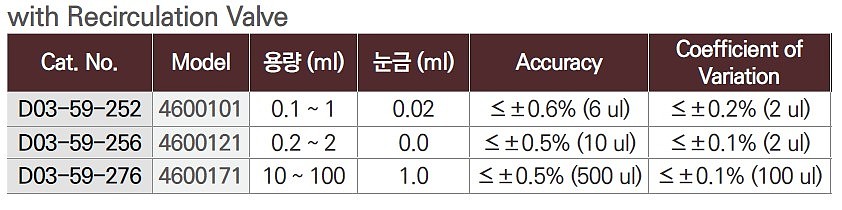 바틀 탑 아날로그 디스펜서 (with Recirculation Valve)_상세페이지