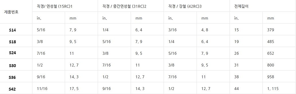 볼트 커터_상세페이지