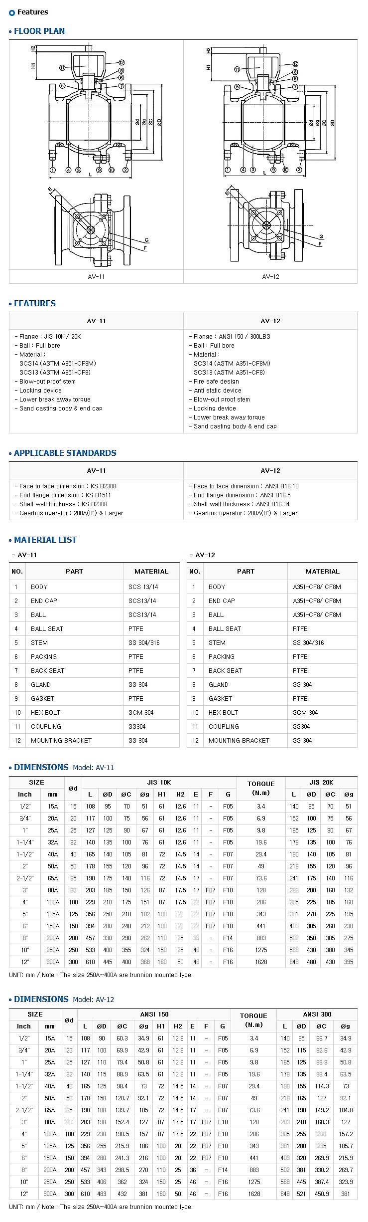자동용 볼 밸브 플랜지 (2PC)_상세페이지