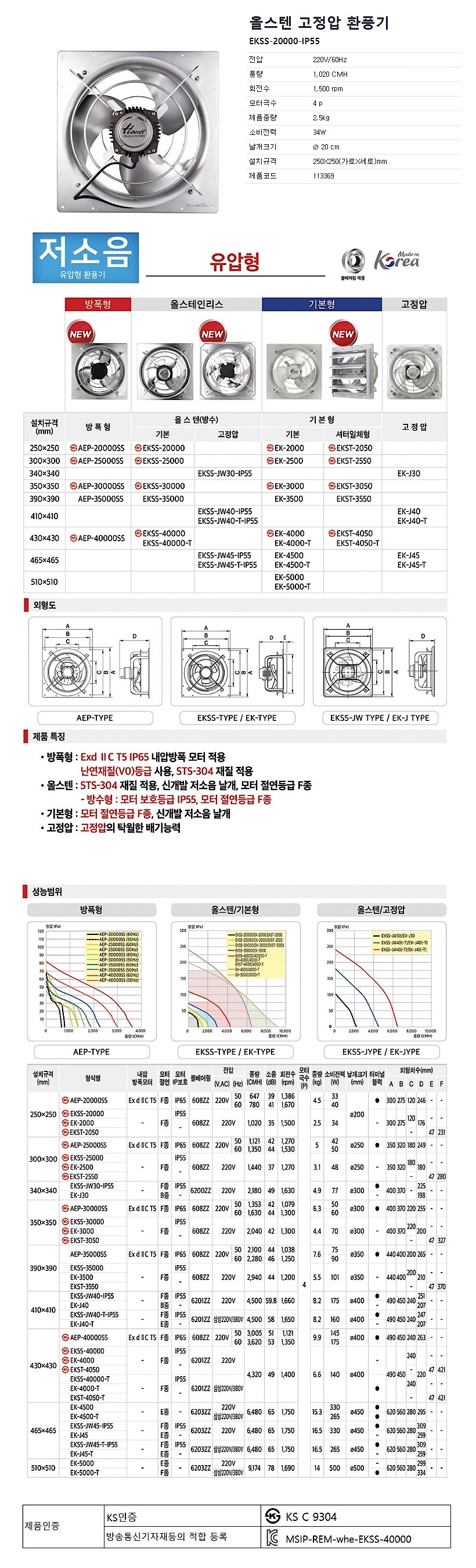 스테인리스 대형 환풍기 (EKSS Series)_상세페이지