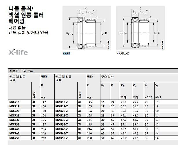 니들 롤러/ 액셜 원통 롤러 베어링_상세페이지