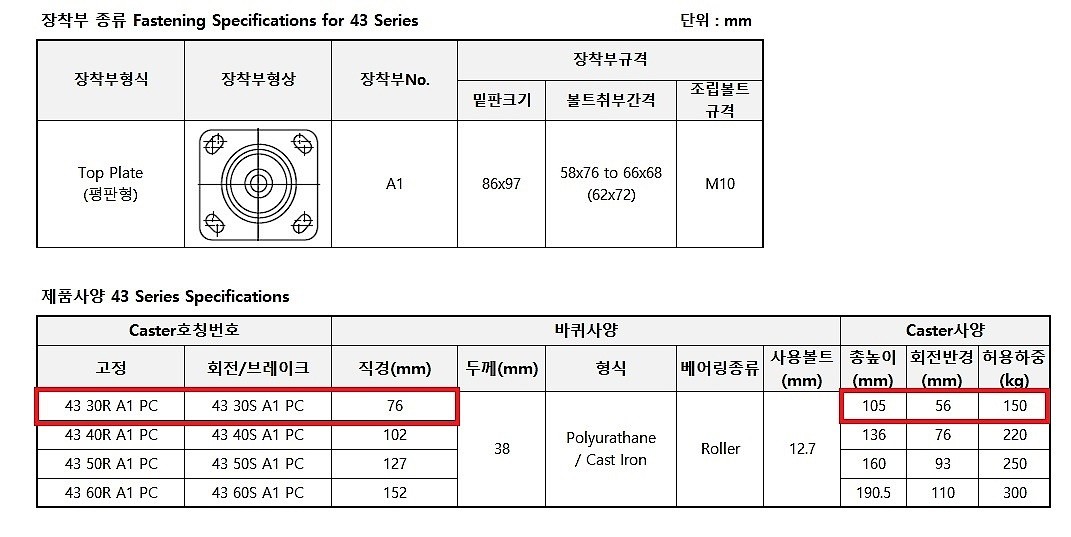 3인치 중하중용 캐스터 (4330 Series)_상세페이지