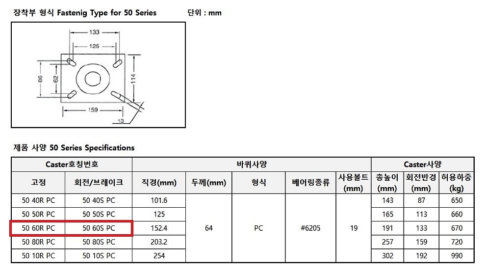 6인치 고하중용 캐스터 (5060보급형 Series)_상세페이지