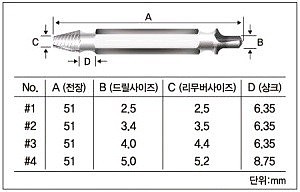 볼트 리무버 세트 (ZNRM-4)_상세페이지