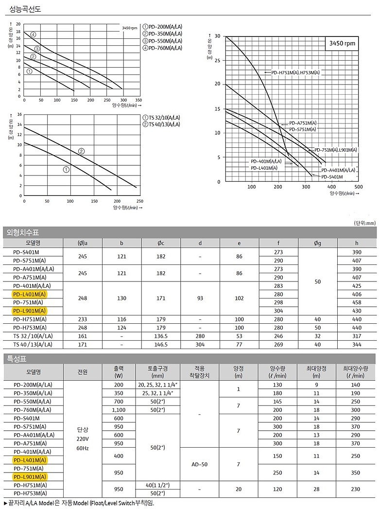 배수용 수중펌프 (PD-L401M/MA)_상세페이지